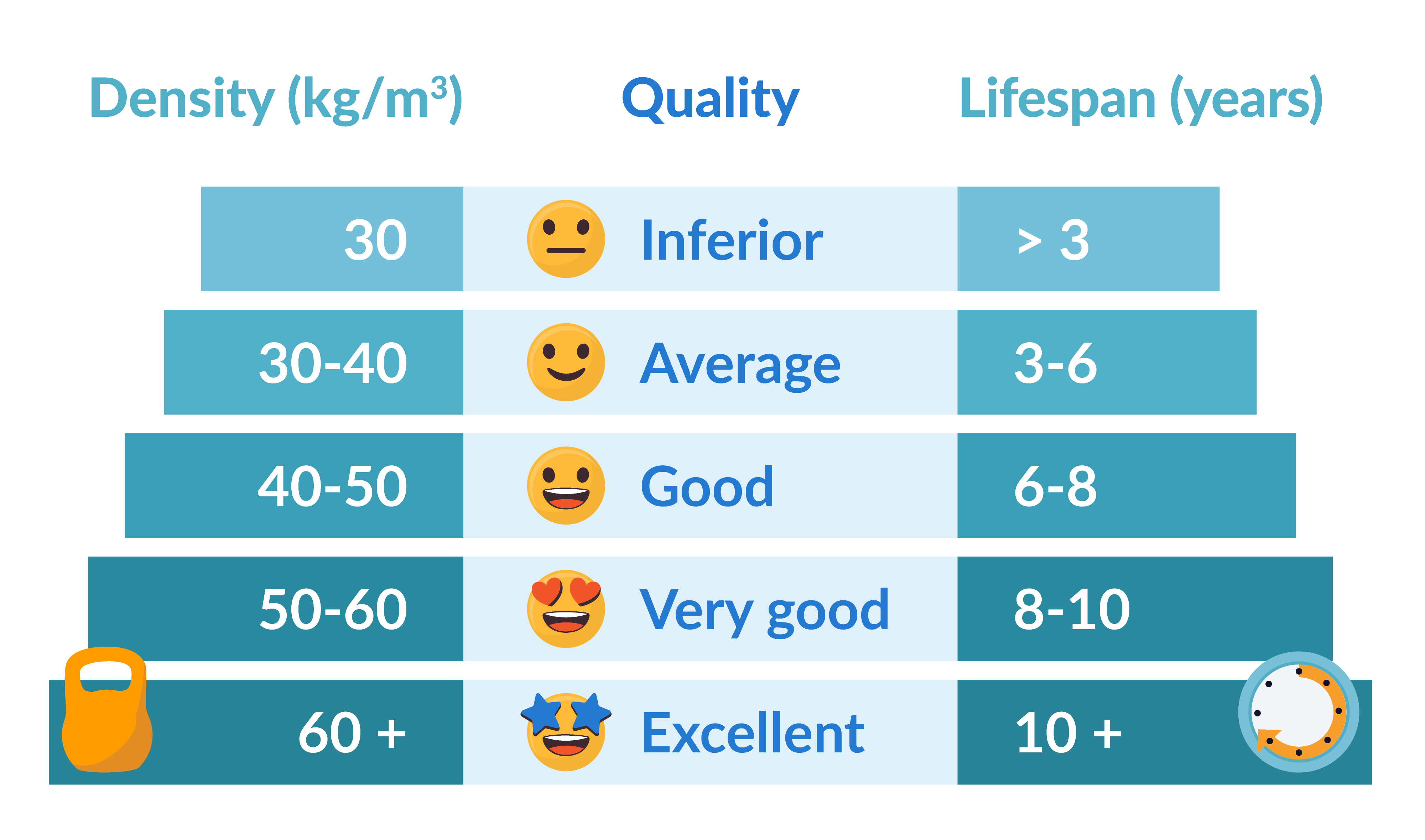 Density-quality scale